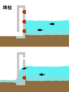 埤栓是旱災時調度灌溉水的重要裝置